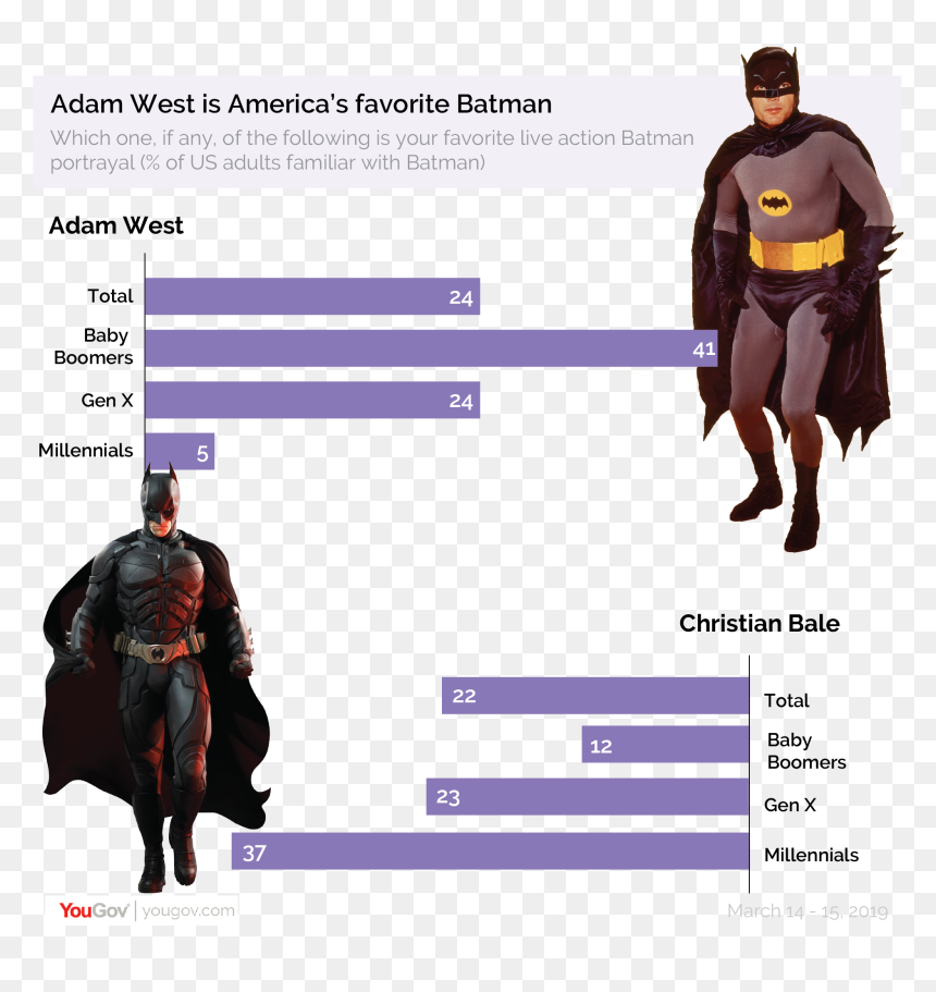Adam West Batman 1966, HD Png Download - batman png