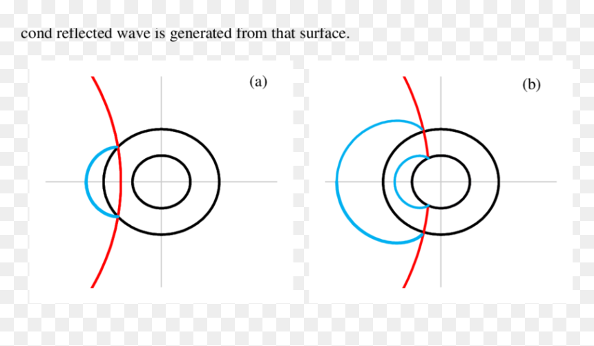 Circle, HD Png Download - waves png