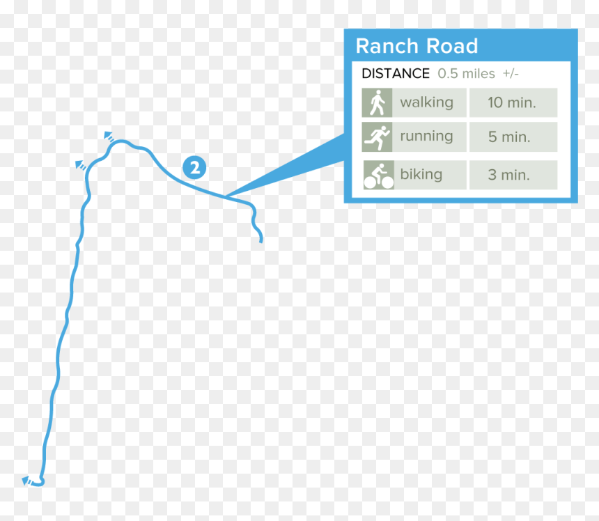 Diagram, HD Png Download - road png