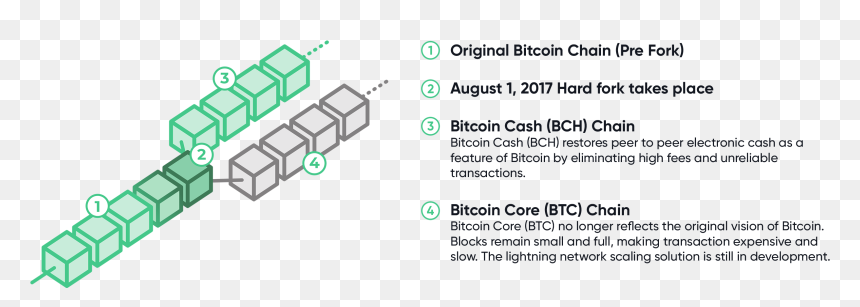 Diagram, HD Png Download - bitcoin png