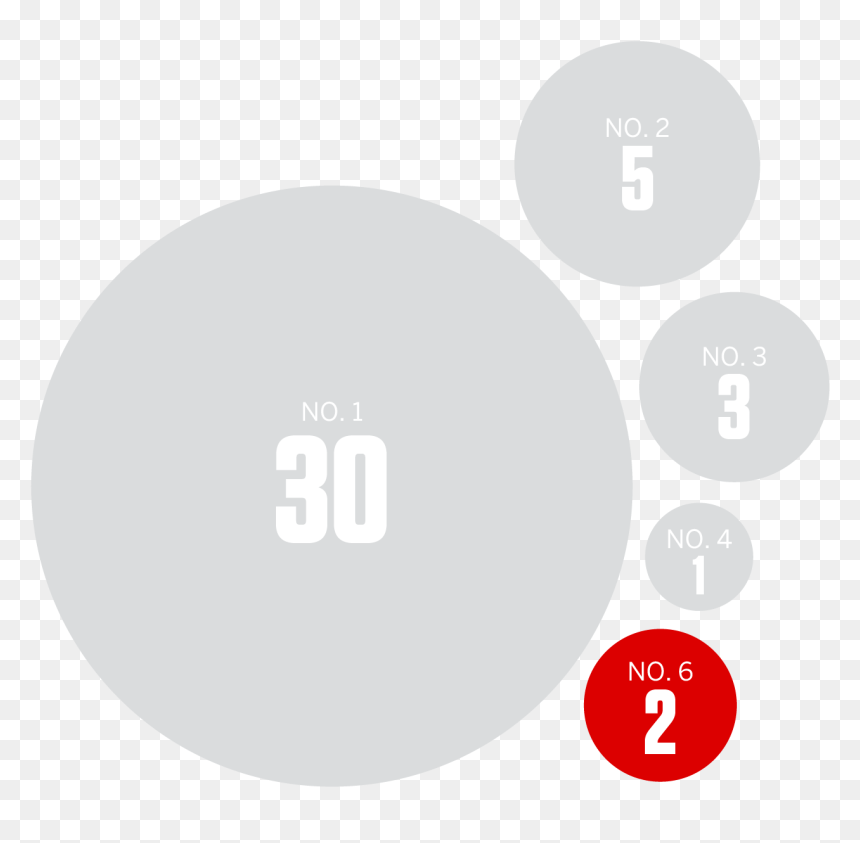 Circle, HD Png Download - trophy png