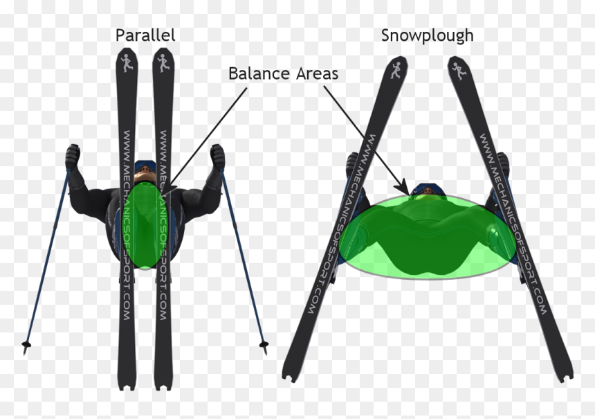 Snow Plough Or Parallel, HD Png Download - skis png
