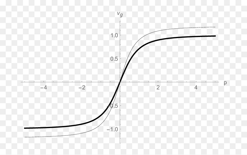 Diagram, HD Png Download - thick line png