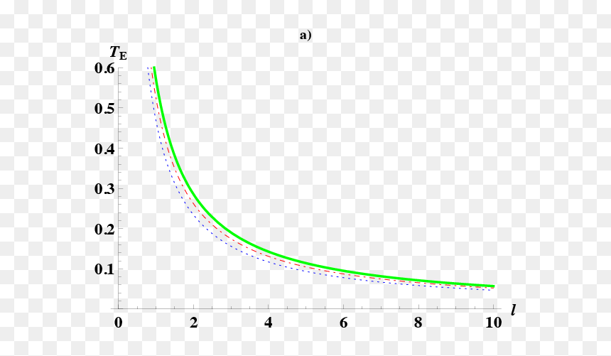 Plot, HD Png Download - thick line png