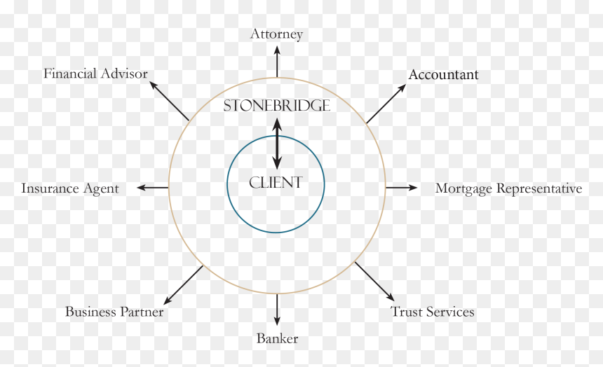 Circle, HD Png Download - stone bridge png