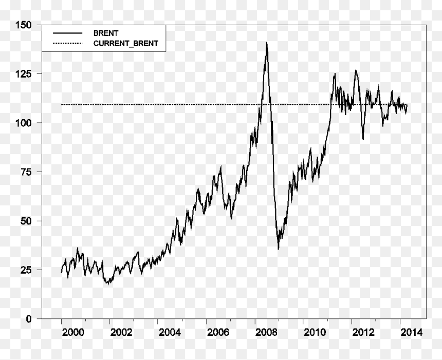 Crude Oil Price 2004 To 2014, HD Png Download - oil barrel png