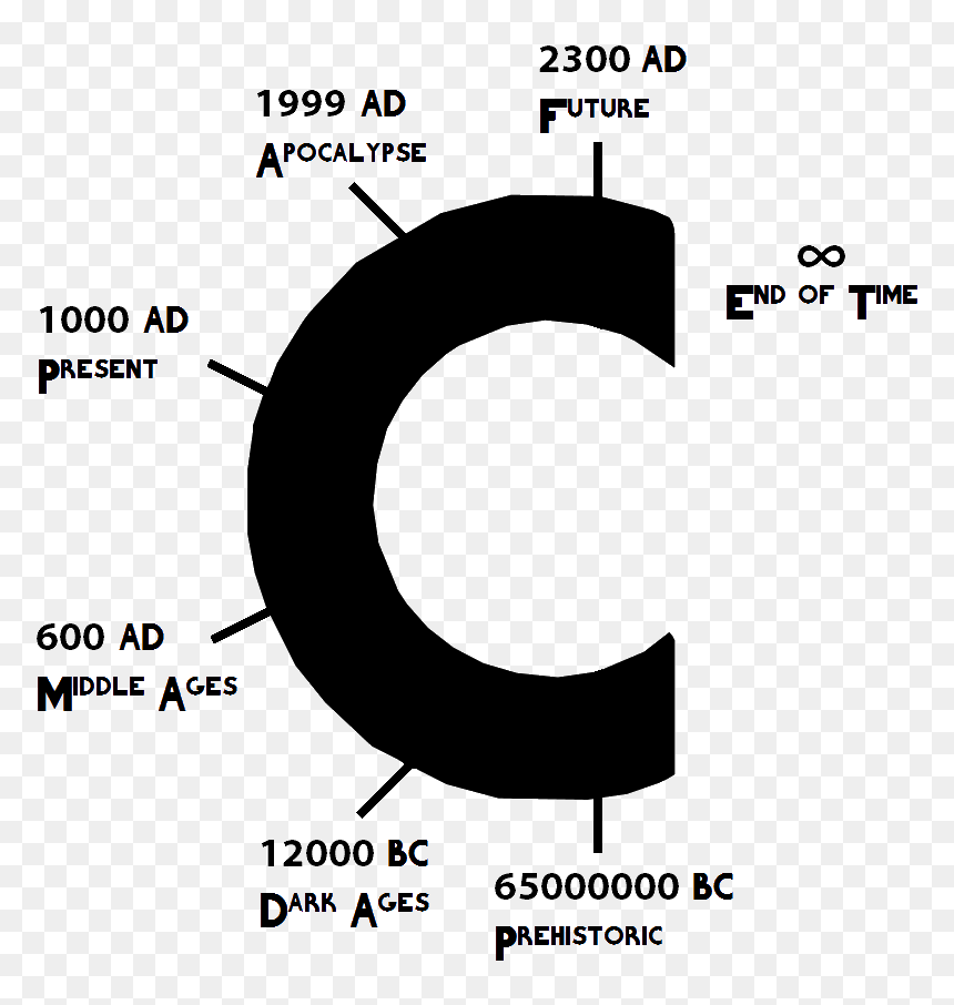 Chrono Trigger Time Periods, HD Png Download - chrono trigger logo png