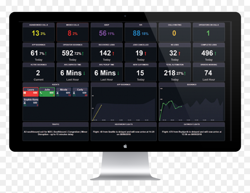 Auto Cab Office Setup, HD Png Download - mac screen png