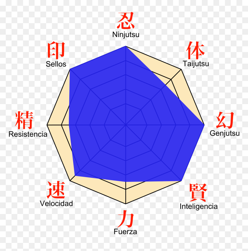 Sasuke Stats, HD Png Download - orochimaru png