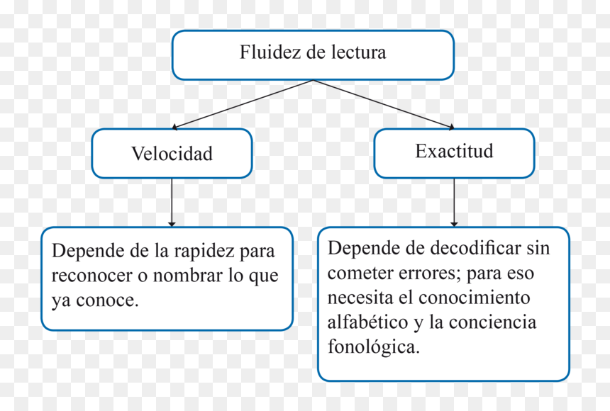Diagram, HD Png Download - cuadros png