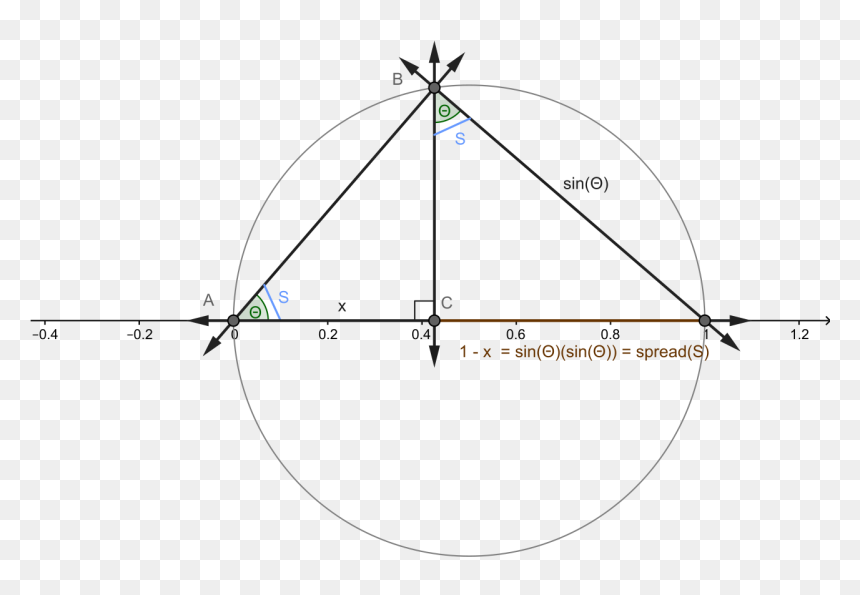 Sin 2 Theta Circle, HD Png Download - unit circle png