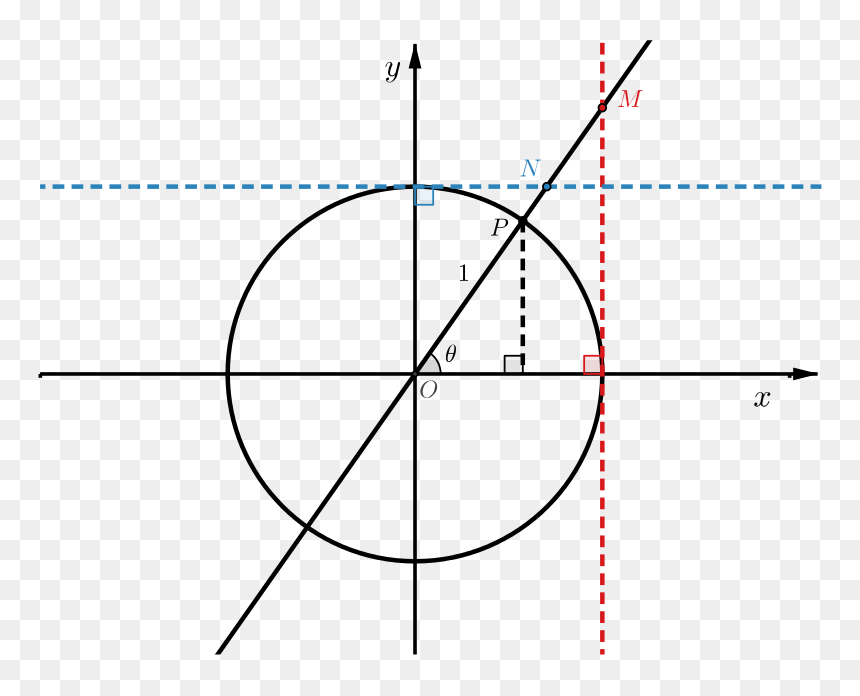 Diagram, HD Png Download - unit circle png