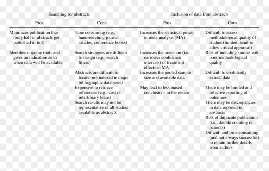 Meta Analysis Pros And Cons, HD Png Download - abstracts png
