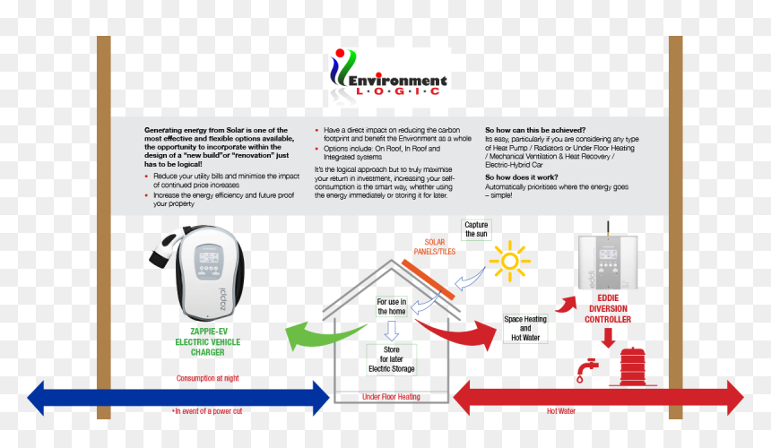 Diagram, HD Png Download - sun direct png