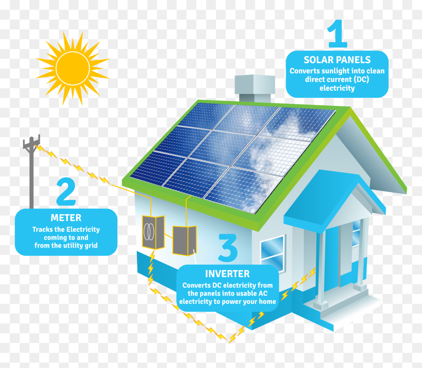 Solar Works, HD Png Download - sun direct png