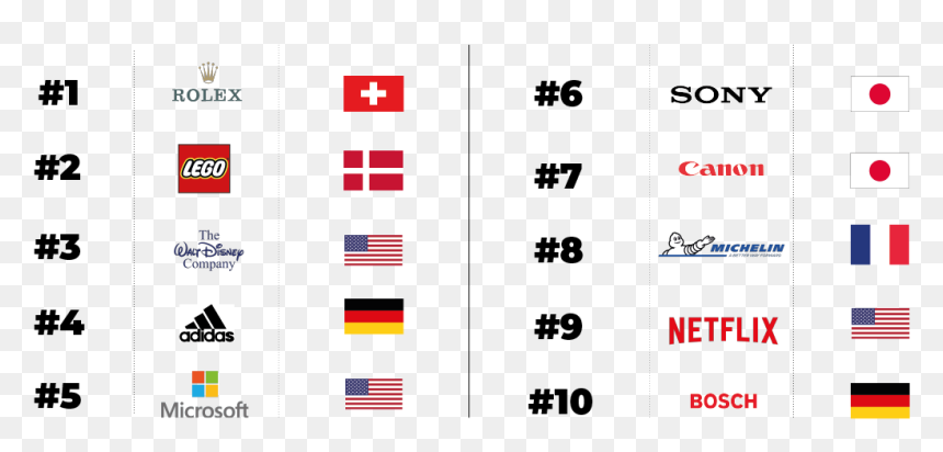 Most Reputable Companies 2019, HD Png Download - reputation png