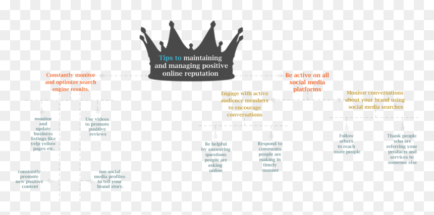 Web Page, HD Png Download - reputation png
