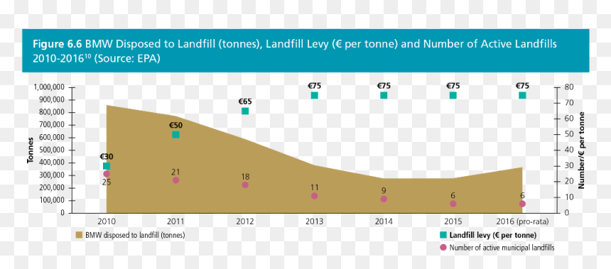Screenshot, HD Png Download - landfill png