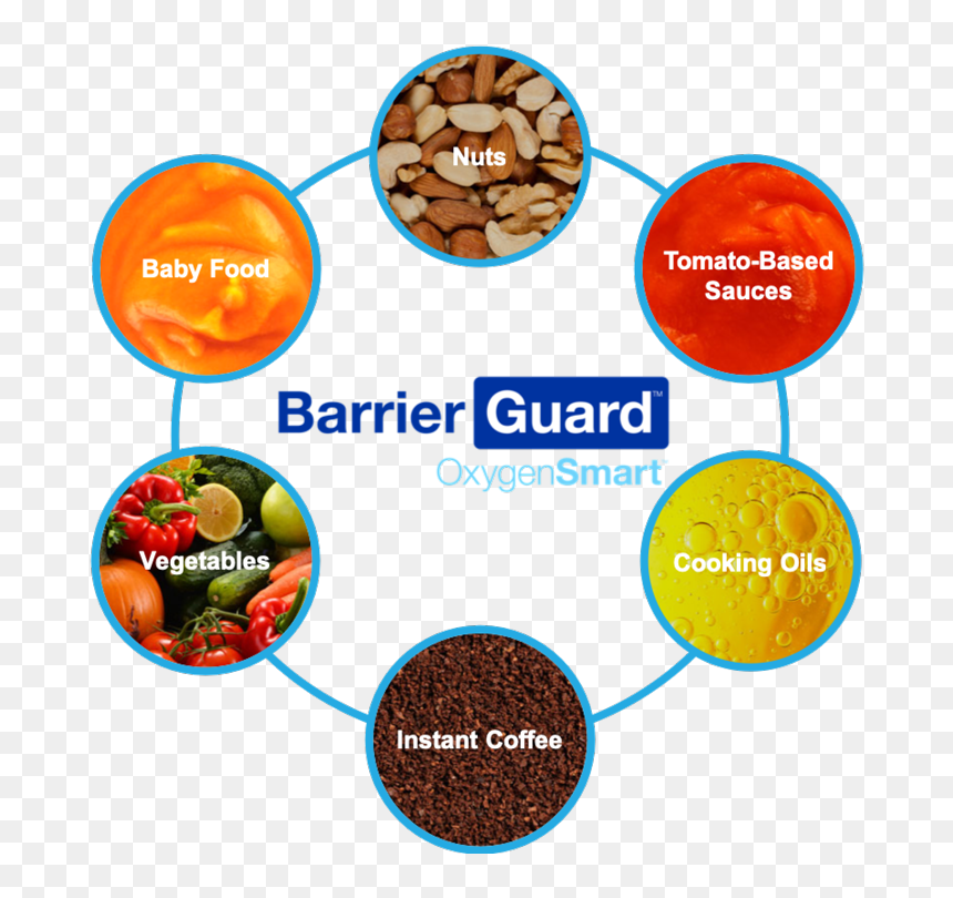Diagram, HD Png Download - barrier png