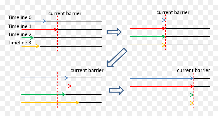 Diagram, HD Png Download - barrier png