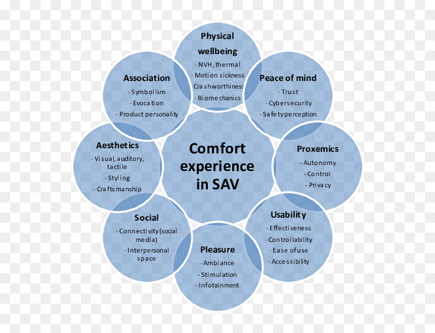 Facilitating Groups, HD Png Download - passenger auto png