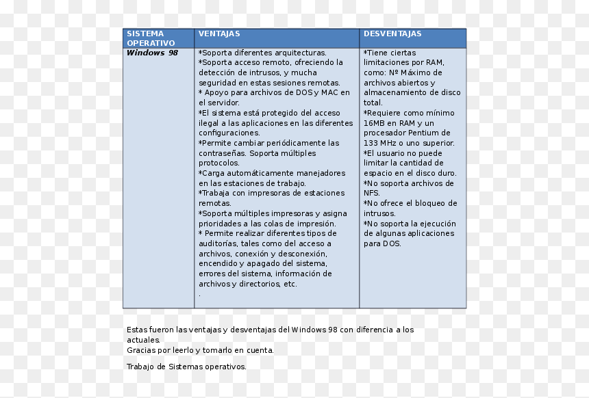 Screenshot, HD Png Download - windows 98 png