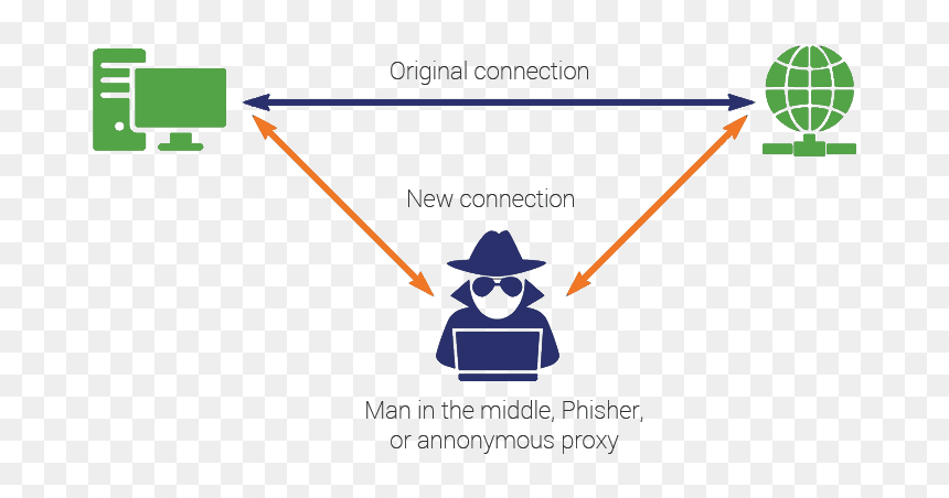 Man In The Middle Attack In Hindi, HD Png Download - attack icon png