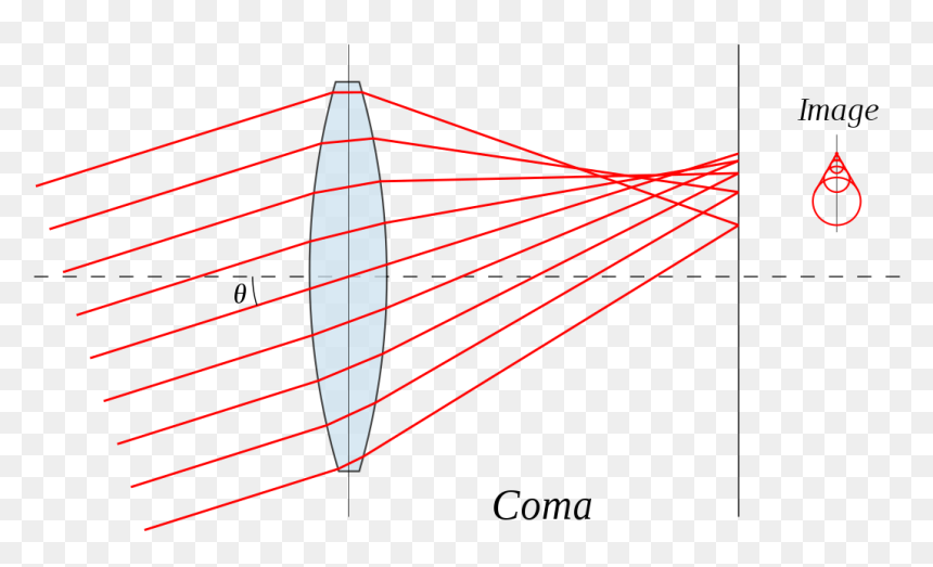 Lens Wikipedia, HD Png Download - lens light effect png