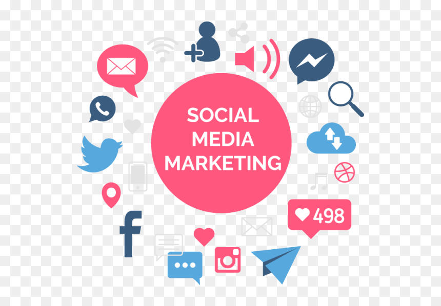 Social Media Marketing Graphics, HD Png Download - social network png