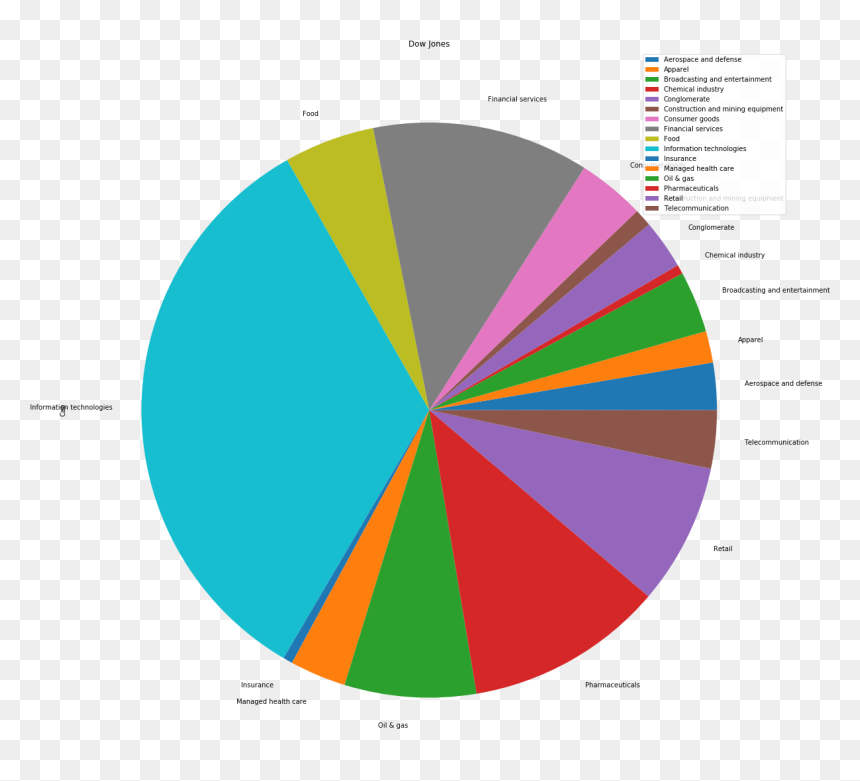 Circle, HD Png Download - stock market graph png