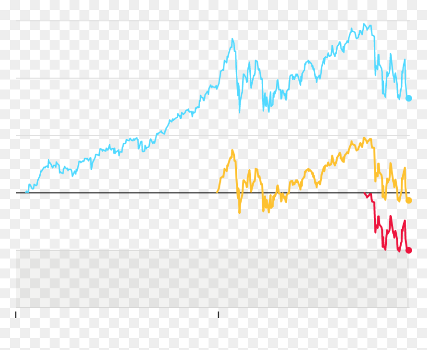 Diagram, HD Png Download - stock market graph png