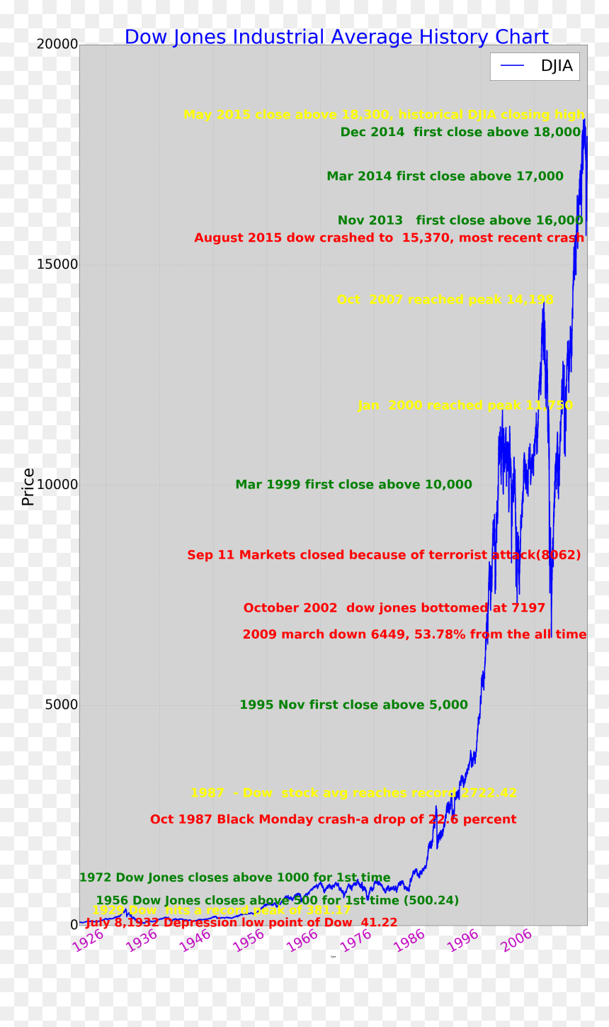 Document, HD Png Download - stock market graph png