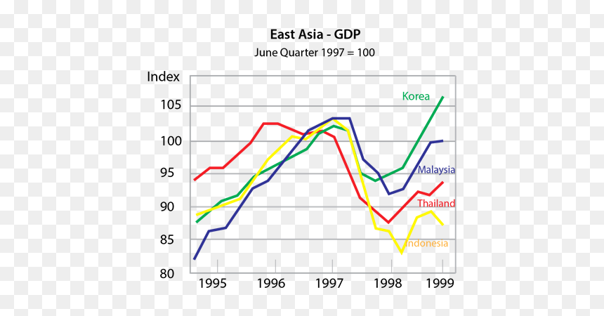 Diagram, HD Png Download - stock market graph png