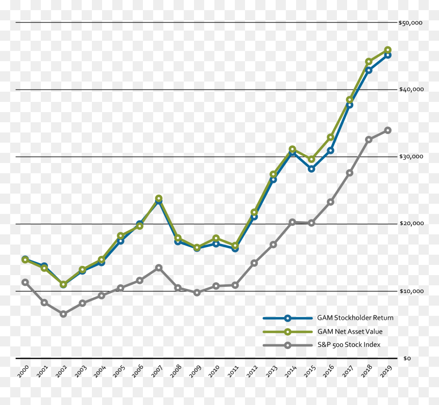 Plot, HD Png Download - stock market graph png