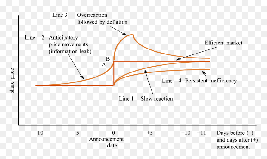 Plot, HD Png Download - stock market graph png
