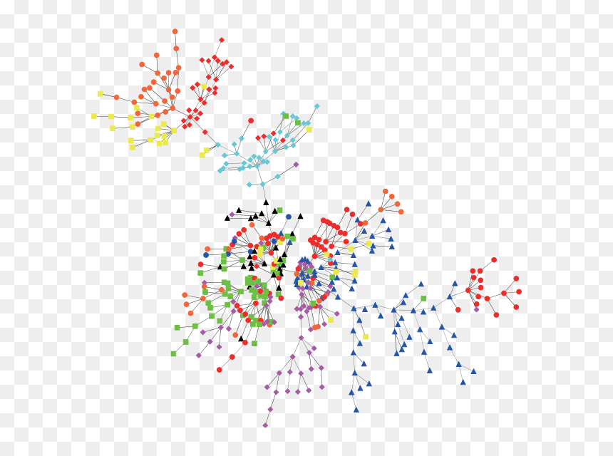 Stocks Minimum Spanning Tree, HD Png Download - stock market graph png