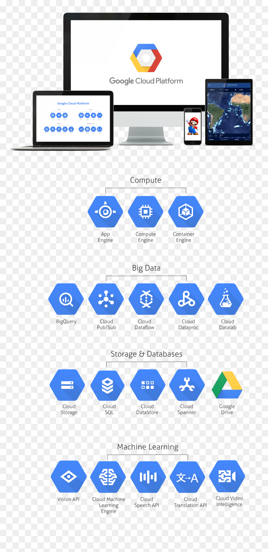 Cloud Technology Png, Transparent Png - cloud technology png