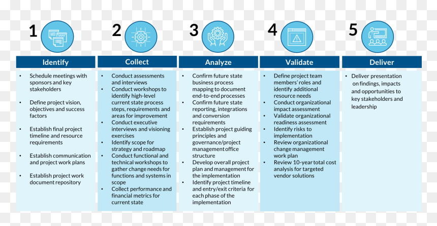 Screenshot, HD Png Download - cloud technology png