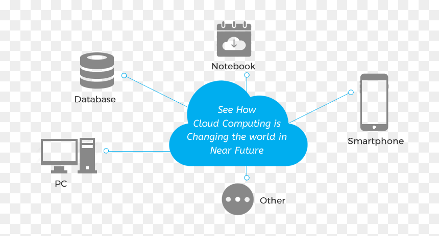 Diagram, HD Png Download - cloud technology png