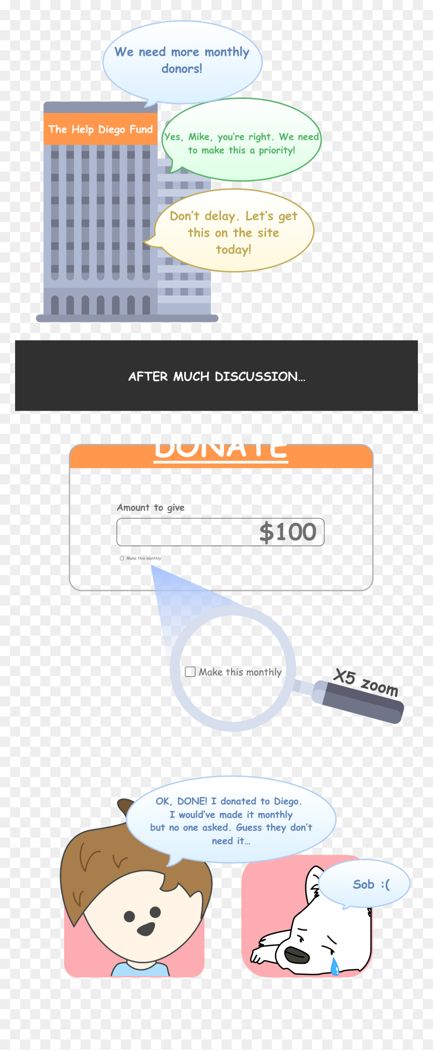 Parallel, HD Png Download - donate button png