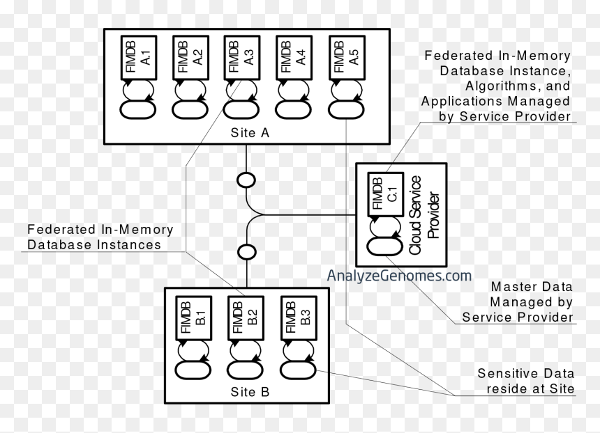 Diagram, HD Png Download - cloud technology png