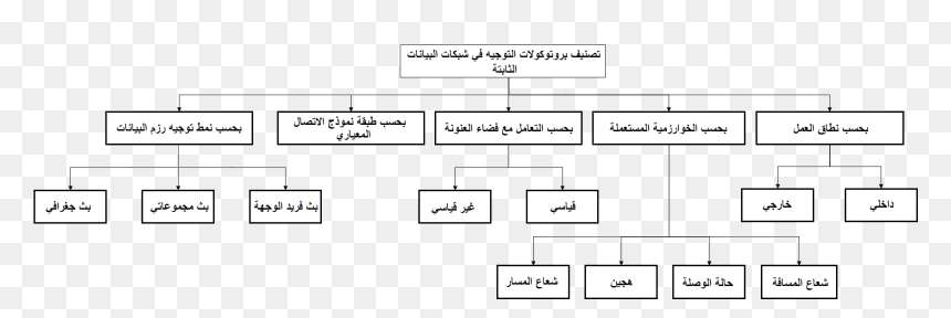 بروتوكولات التوجيه, HD Png Download - computer networking images png