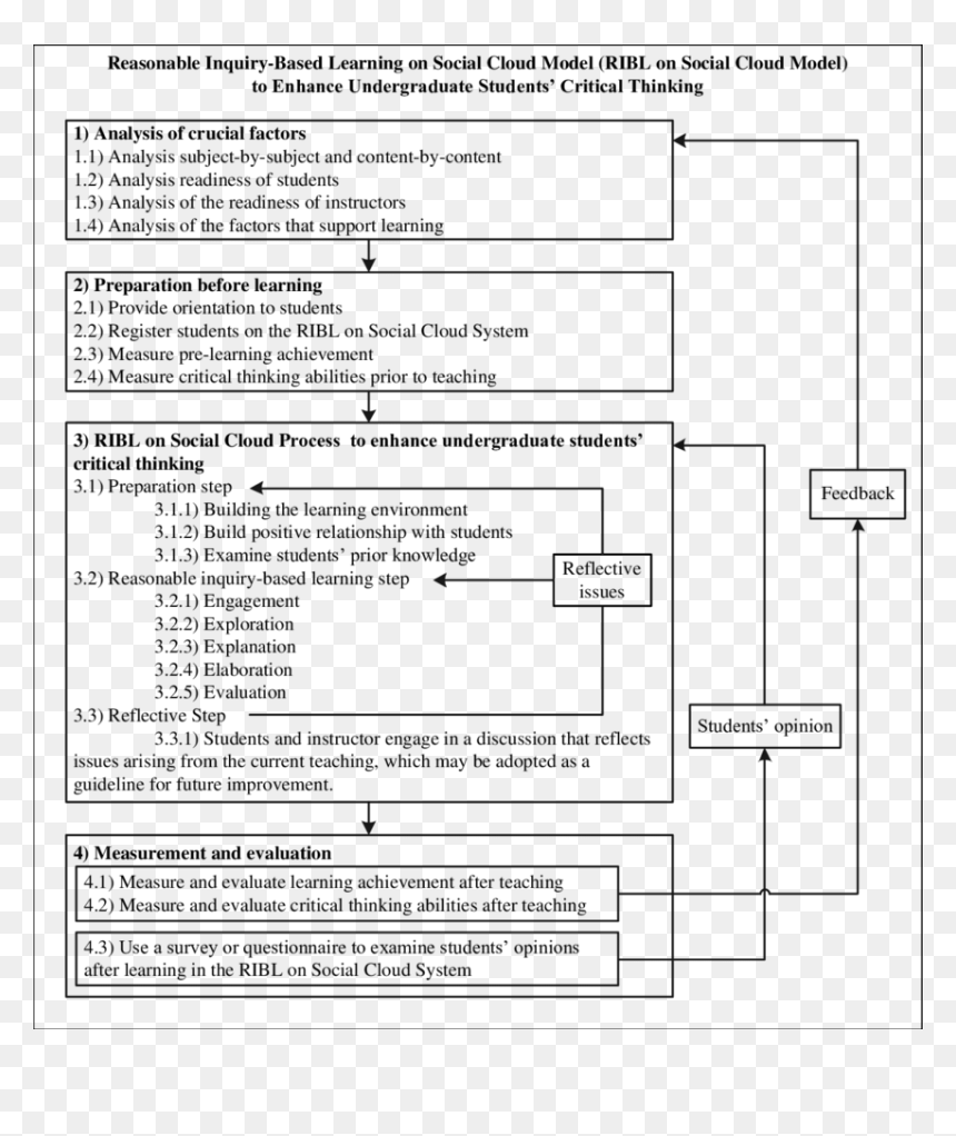 Document, HD Png Download - thinking image png