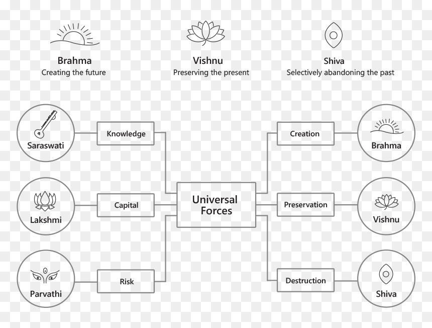 Diagram, HD Png Download - shiva parvathi png