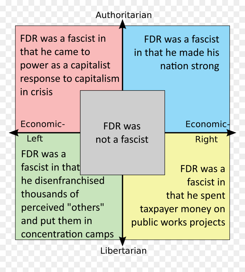 Screenshot, HD Png Download - fdr png