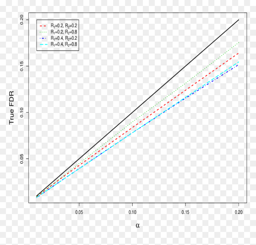 Diagram, HD Png Download - fdr png