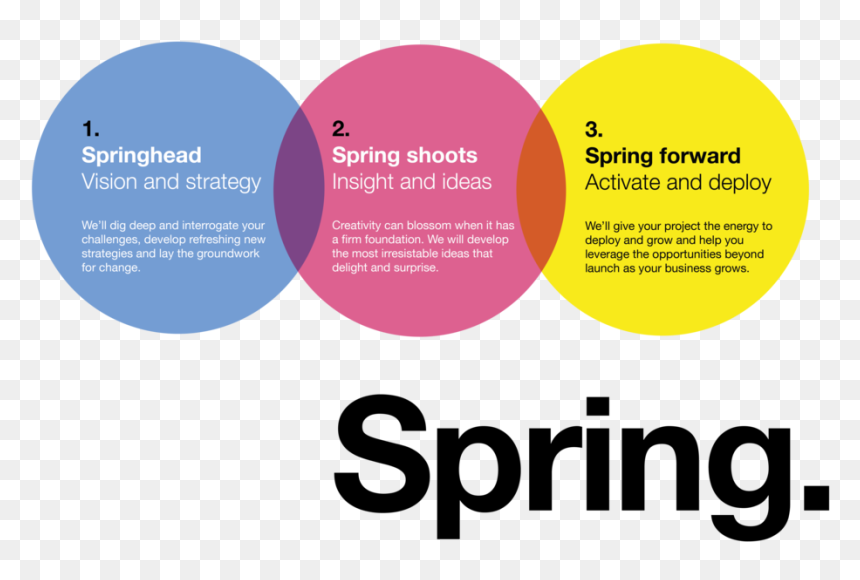 Axel Springer Verlag, HD Png Download - spring forward png