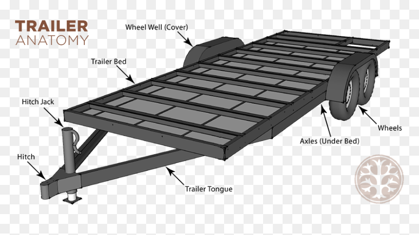Boat Trailer Anatomy, HD Png Download - tumble weed png