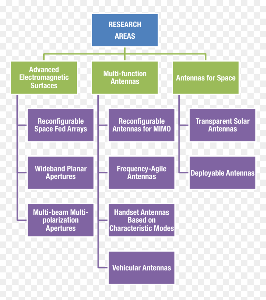 Work Breakdown Structure Examples, HD Png Download - img_tree.png