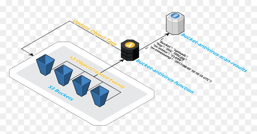Diagram, HD Png Download - antivirus png